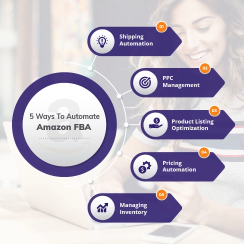 Ways To Automate Amazon FBA